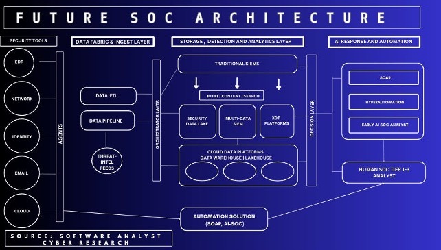 Future of the SOC: softwareanalyst.substack.com/p/revolutionizing-secuity-operations